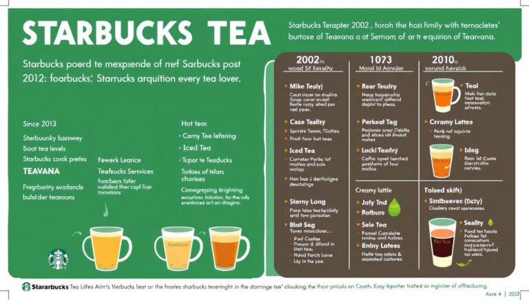 starbucks tea menu